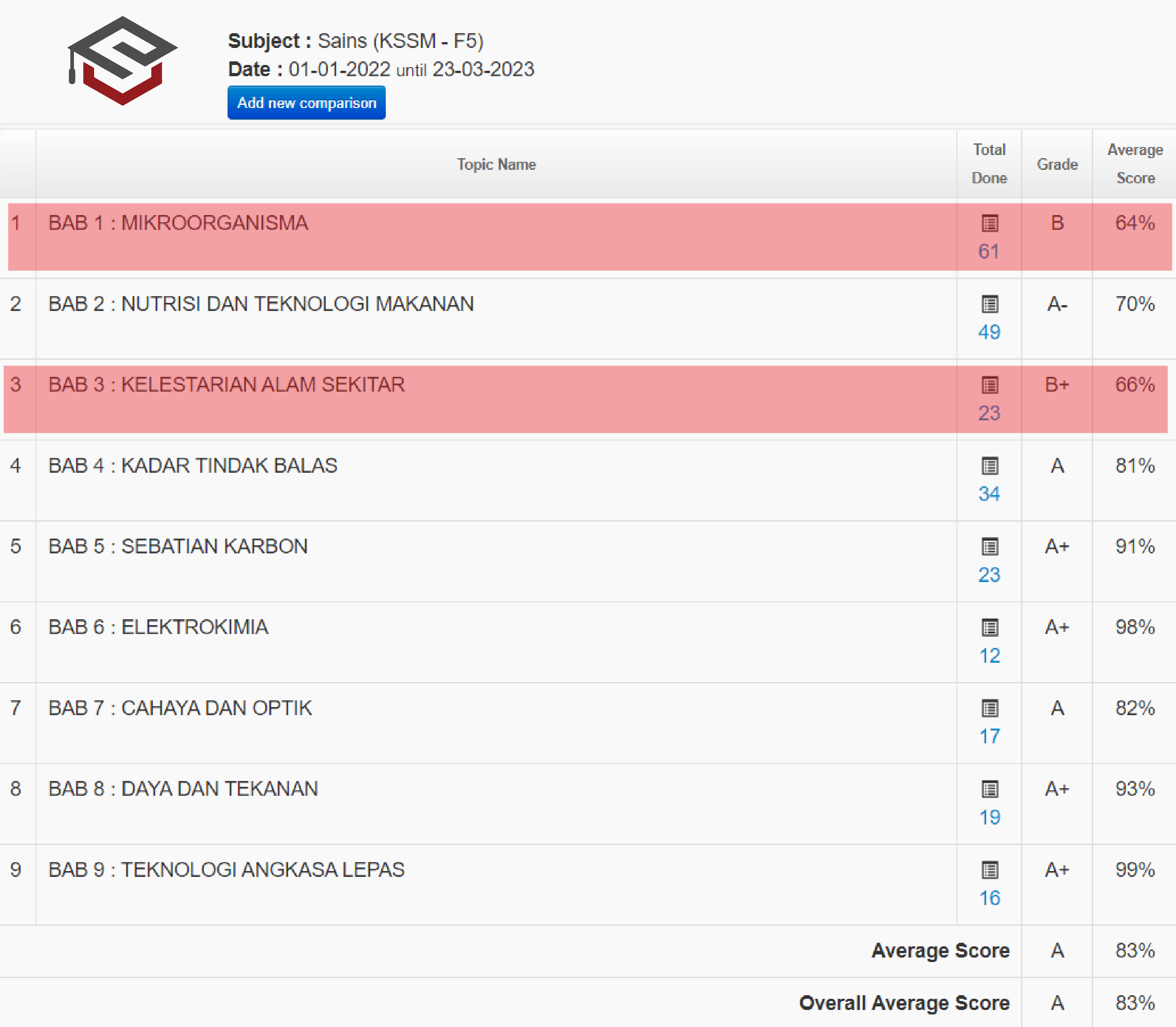 time table 2